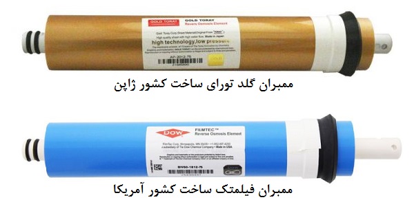 ANVAEFILTER