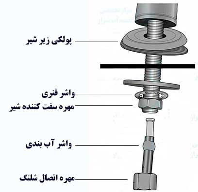 faucet