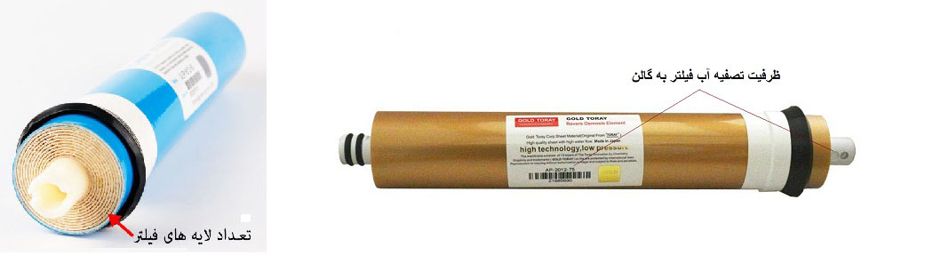 fakemembrane