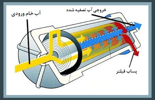 reverseosmosis