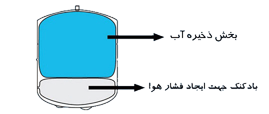 tank123456